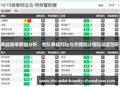 英超赛季数据分析：各队表现对比与关键统计指标深度剖析