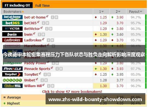 今夜德甲本轮密集赛程压力下各队状态与胜负走向解析影响深度观察