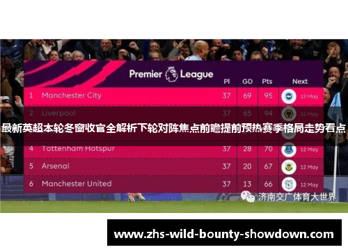最新英超本轮冬窗收官全解析下轮对阵焦点前瞻提前预热赛季格局走势看点
