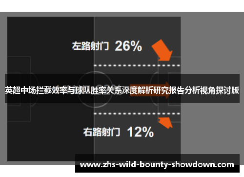 英超中场拦截效率与球队胜率关系深度解析研究报告分析视角探讨版 英超中场拦截效率与球队胜率关系深度解析研究报告分析视角探讨版