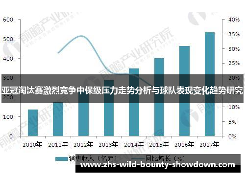亚冠淘汰赛激烈竞争中保级压力走势分析与球队表现变化趋势研究 亚冠淘汰赛激烈竞争中保级压力走势分析与球队表现变化趋势研究