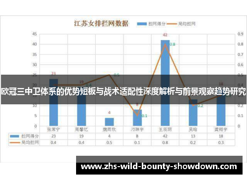 欧冠三中卫体系的优势短板与战术适配性深度解析与前景观察趋势研究
