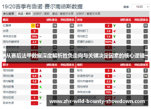 从赛后法甲数据深度解析胜负走向与关键决定因素的核心逻辑