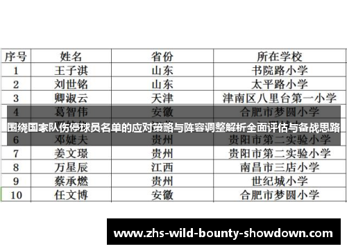围绕国家队伤停球员名单的应对策略与阵容调整解析全面评估与备战思路