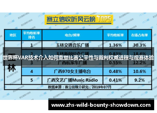世界杯VAR技术介入如何重塑比赛公平性与裁判权威进程与观赛体验