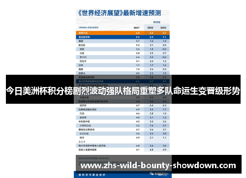 今日美洲杯积分榜剧烈波动强队格局重塑多队命运生变晋级形势