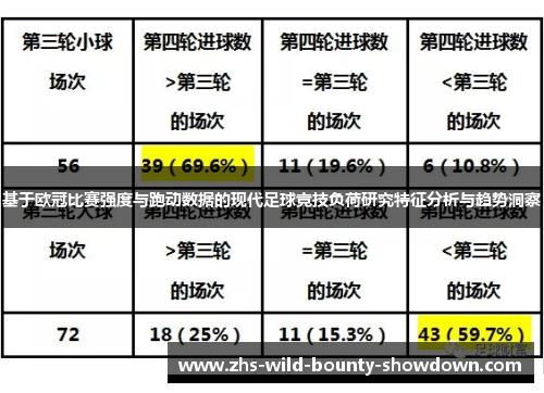 基于欧冠比赛强度与跑动数据的现代足球竞技负荷研究特征分析与趋势洞察