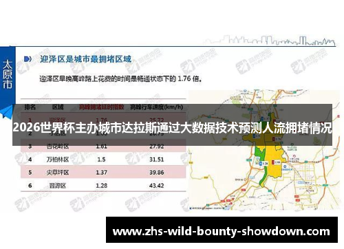2026世界杯主办城市达拉斯通过大数据技术预测人流拥堵情况