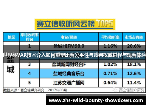 世界杯VAR技术介入如何重塑比赛公平性与裁判权威进程与观赛体验