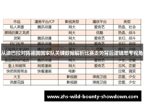 从迪巴拉对阵德国国家队关键数据解析比赛走势背后逻辑思考视角