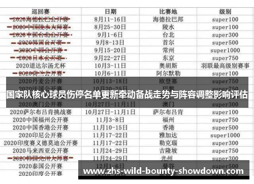 国家队核心球员伤停名单更新牵动备战走势与阵容调整影响评估