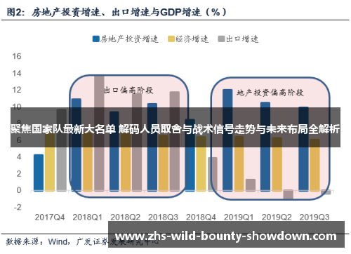 聚焦国家队最新大名单 解码人员取舍与战术信号走势与未来布局全解析