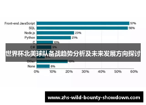 世界杯北美球队备战趋势分析及未来发展方向探讨
