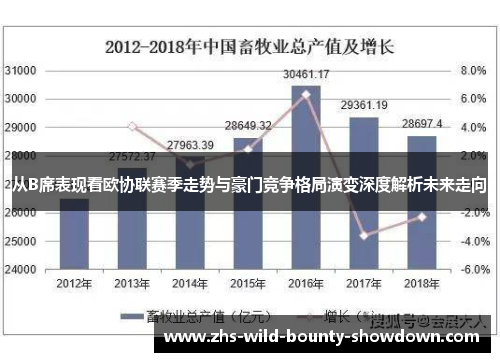 从B席表现看欧协联赛季走势与豪门竞争格局演变深度解析未来走向 从B席表现看欧协联赛季走势与豪门竞争格局演变深度解析未来走向