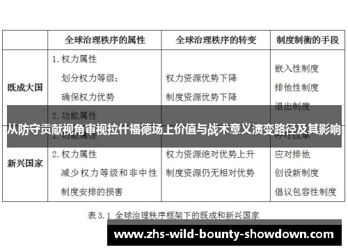 从防守贡献视角审视拉什福德场上价值与战术意义演变路径及其影响