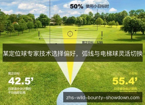 某定位球专家技术选择偏好,弧线与电梯球灵活切换 某定位球专家技术选择偏好,弧线与电梯球灵活切换